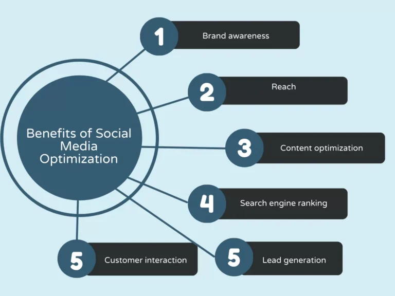benefits of smo