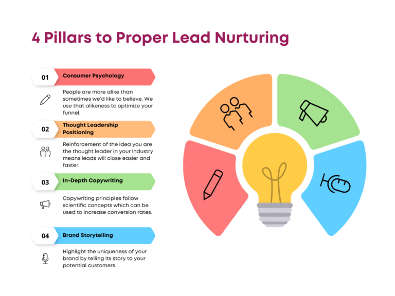 lead nurturing meaning