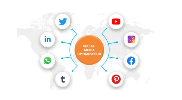 social media optimization