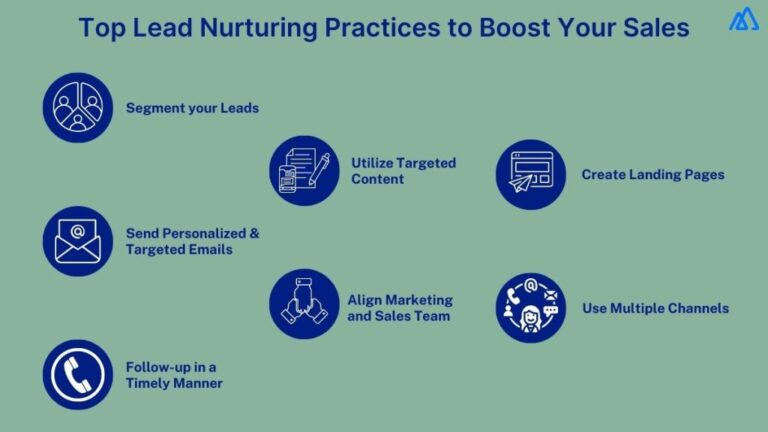 lead nurturing in digital marketing