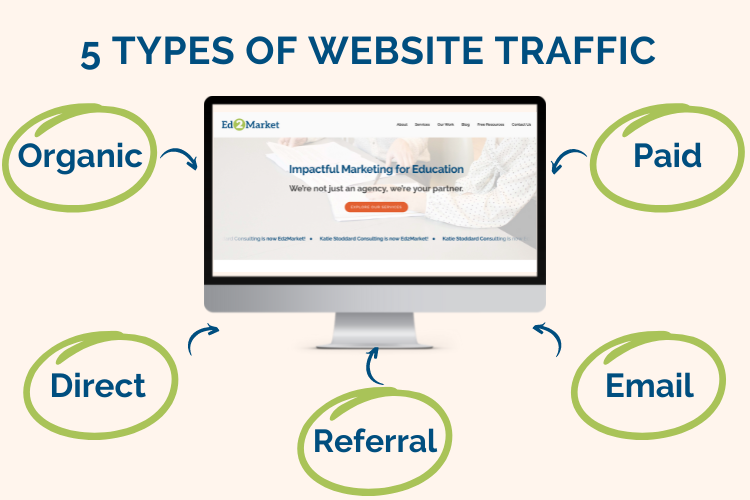 website traffic generation