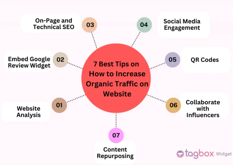 website traffic generation