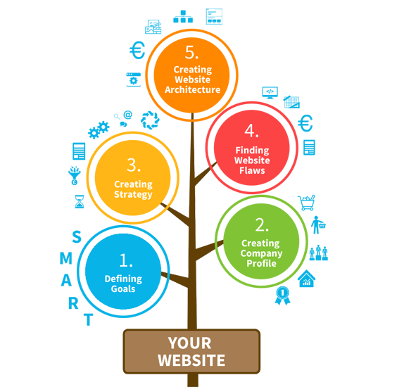 website planning