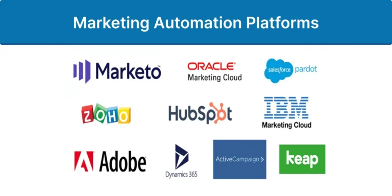 market automation platforms