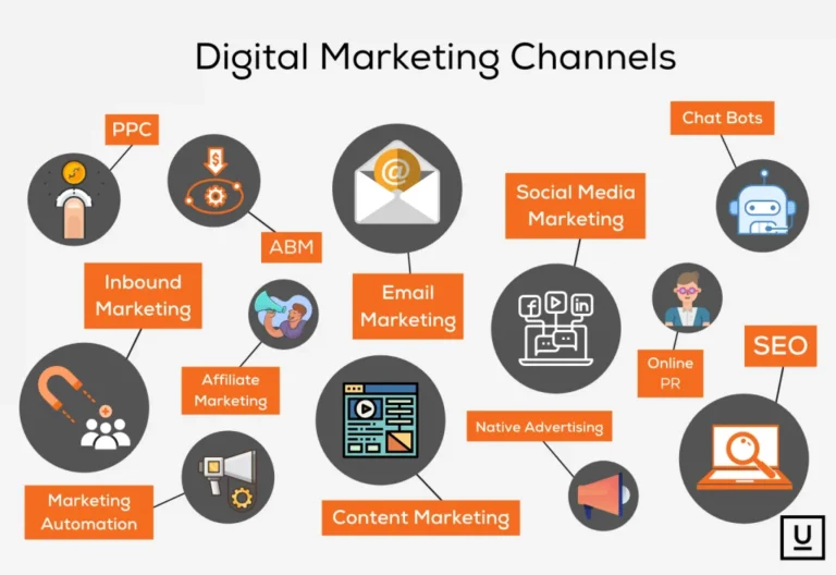 digital marketing channels