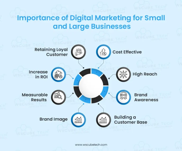 functions of digital marketing channels