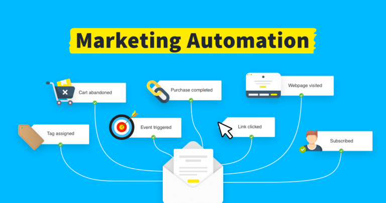 what is market automation